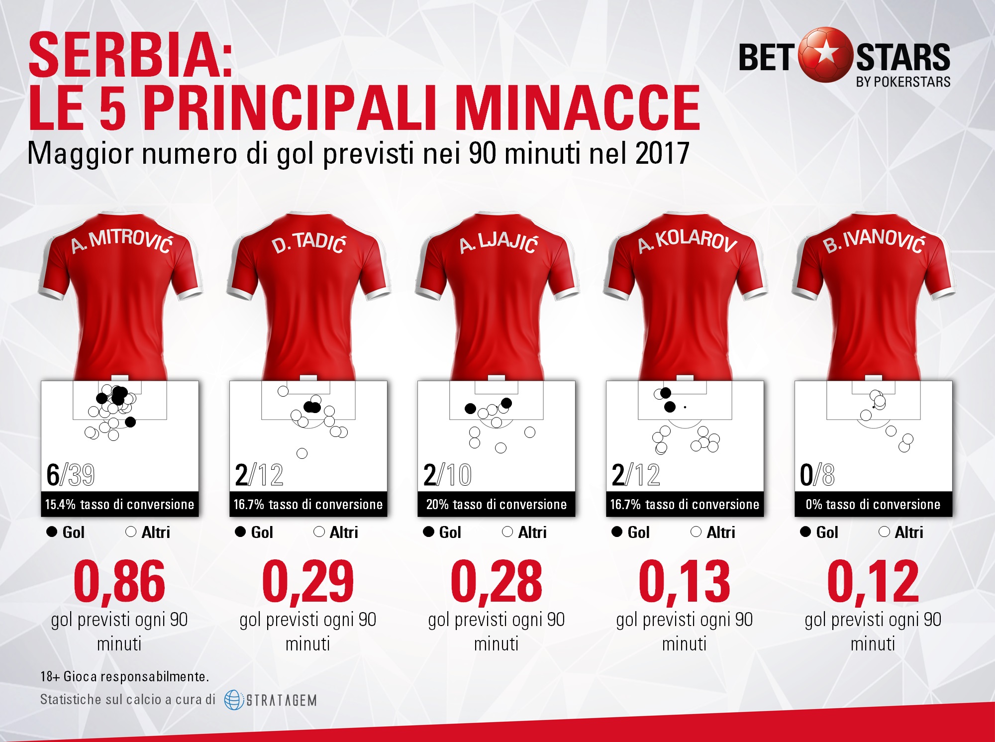 Serbia minacce